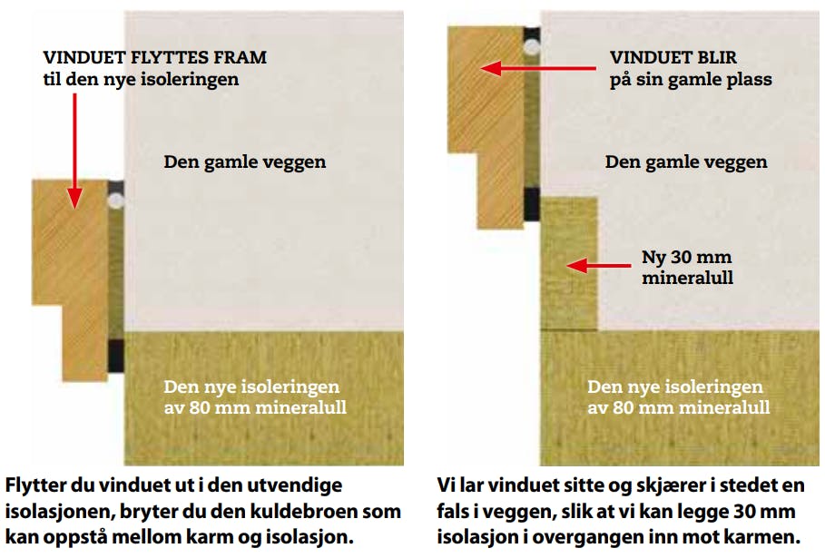 Utvendig isolering: Slik unngår du kulde ved karmen Utvendig isolering: Slik unngår du kulde ved karmen